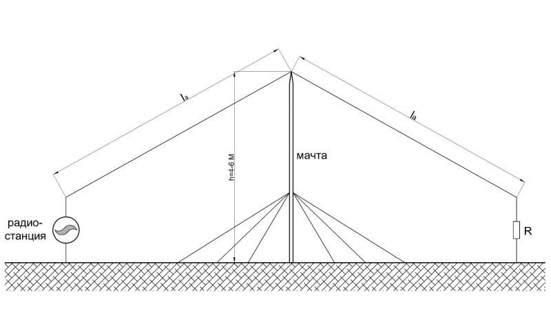 V-образная_антенна_Бевереджа.jpg